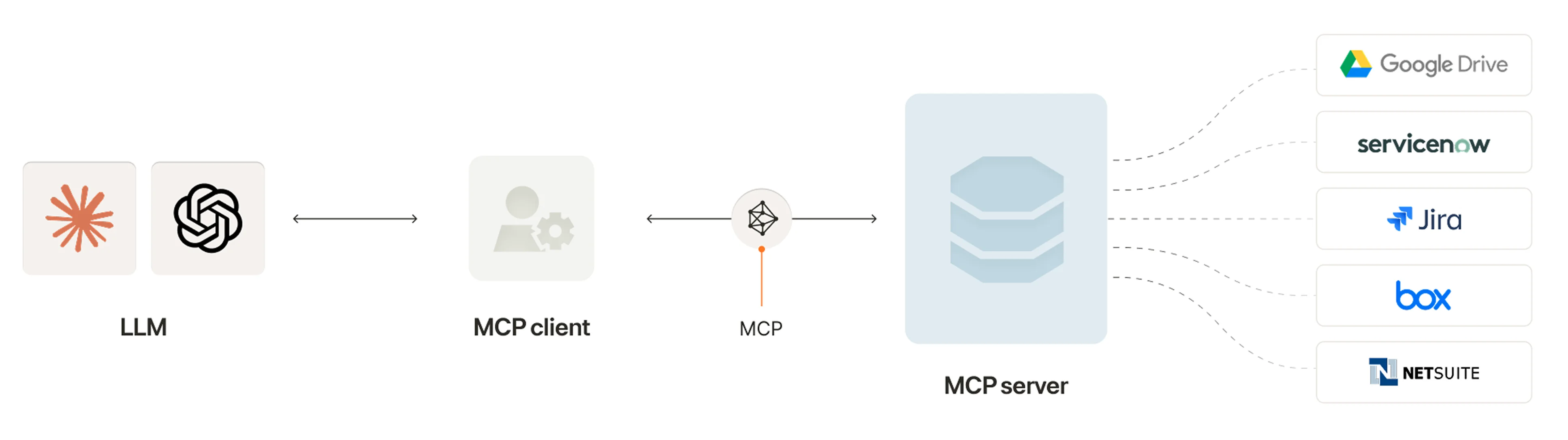 MCP Basics Graphic